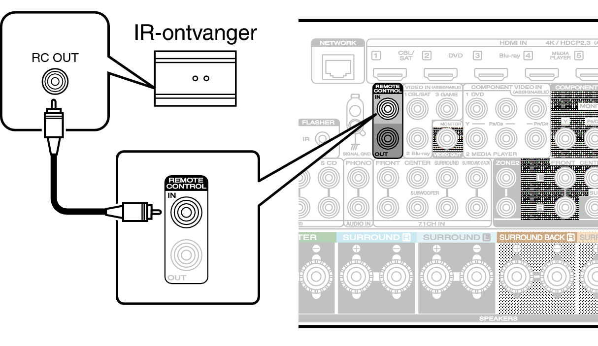 Conne REMOTE IN S65N
